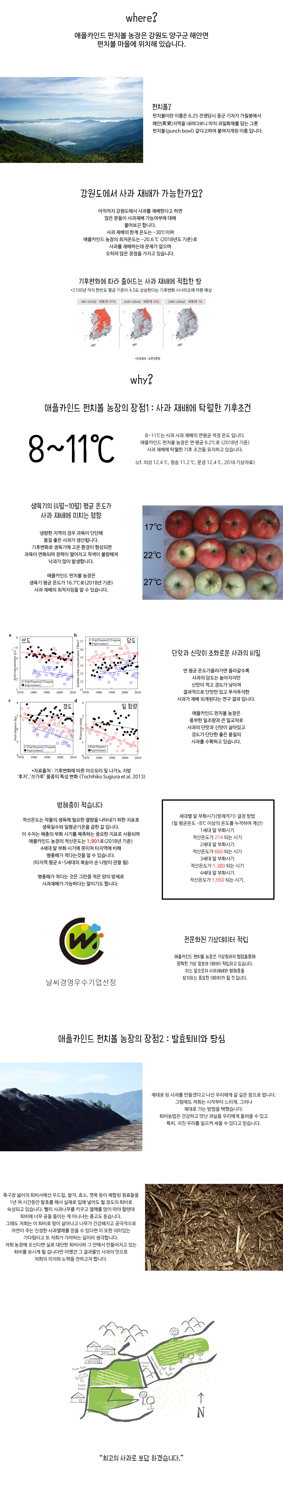 기후와 사과